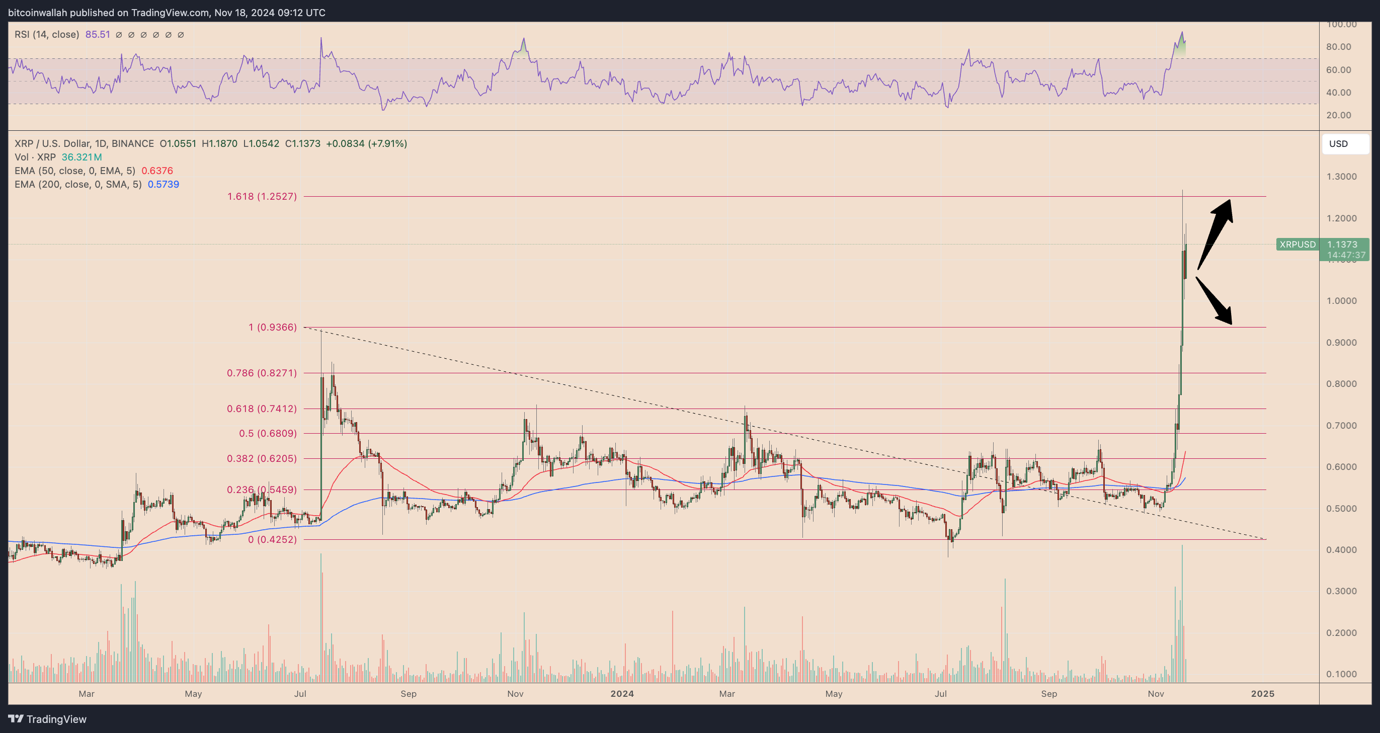 Analiz, XRP, piyasalar, fiyat analizi, teknoloji analizi, piyasa analizi, Altcoin Watch