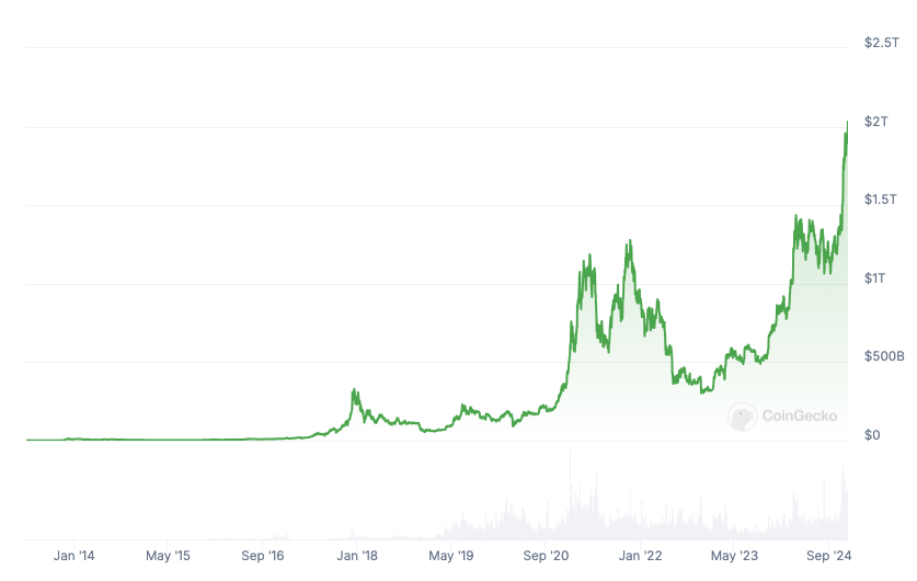 Altın, Bitcoin fiyatı, SEC, tahmin, politika